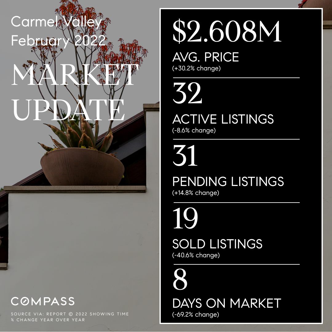 Carmel Valley, 92130 – February 2022 Market Update