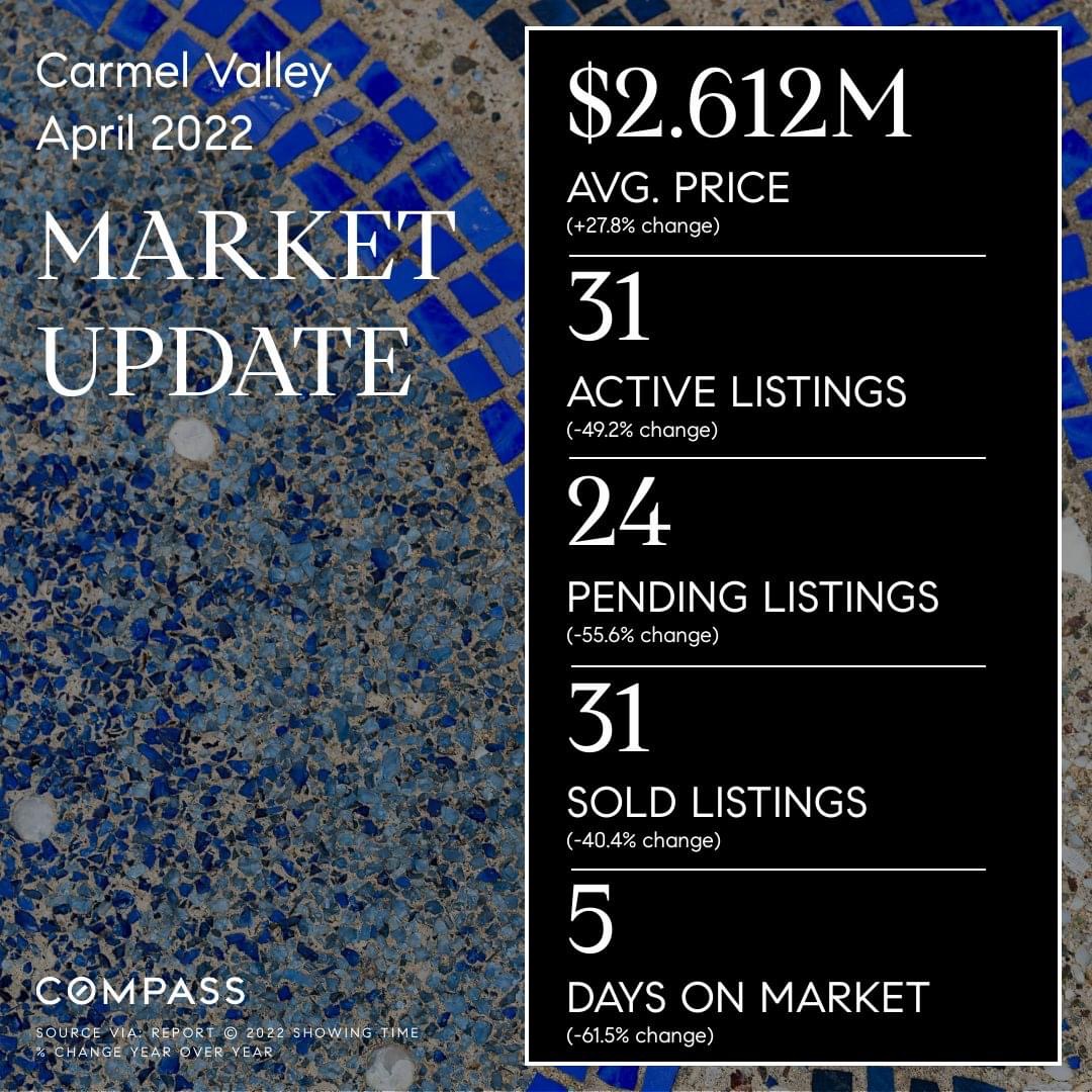 Carmel Valley, 92130 – April 2022 Market Update