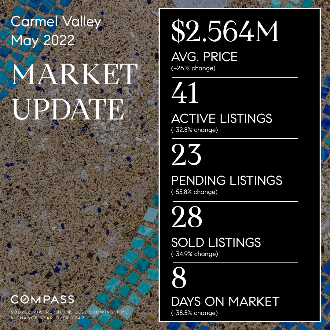 Carmel Valley, 92130 – May 2022 Market Update