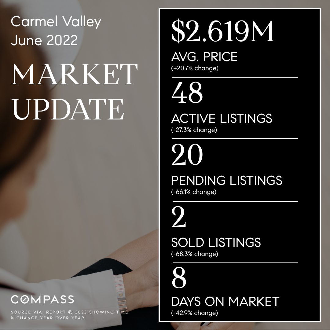 Carmel Valley, 92130 – June 2022 Market Update