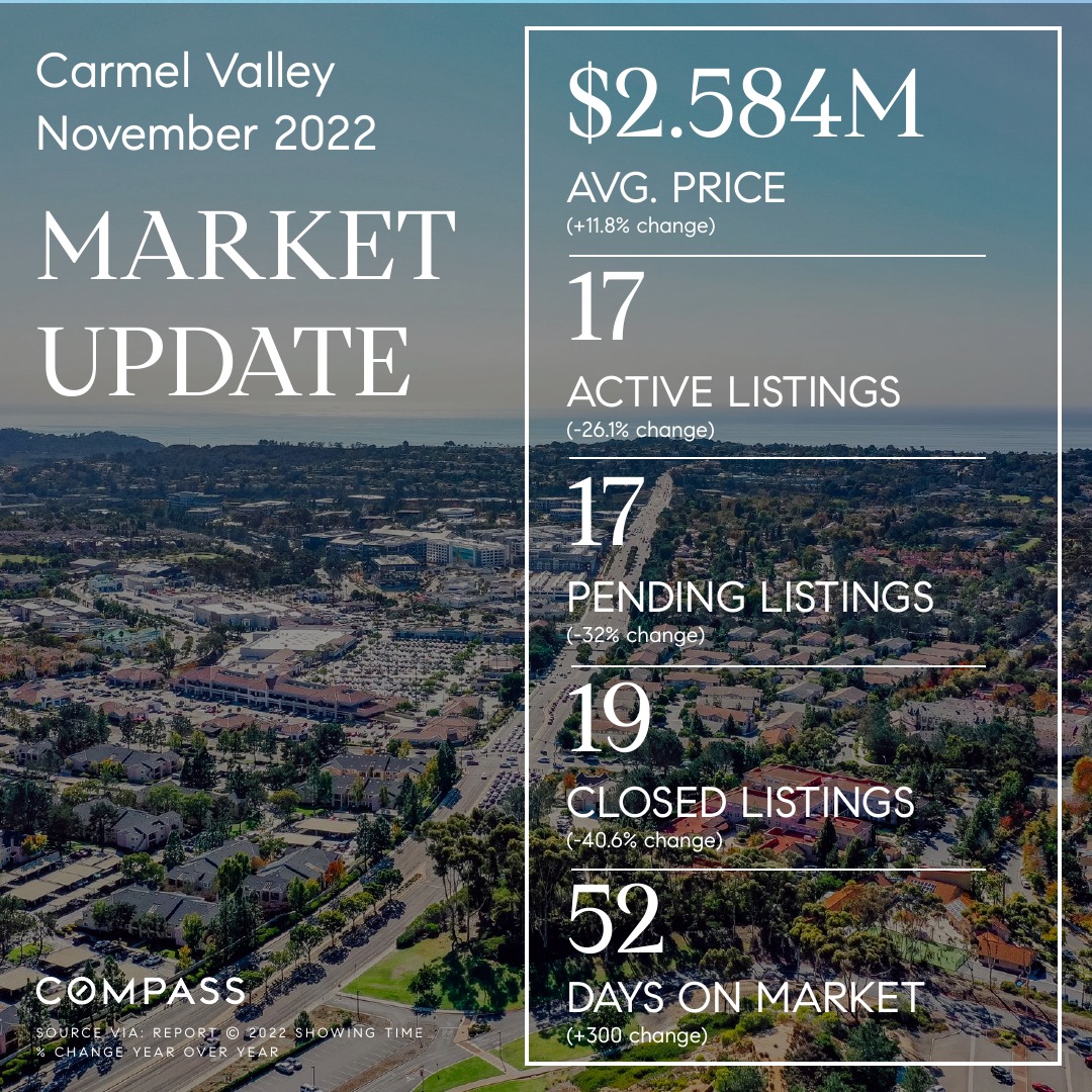 Carmel Valley 92130-November 2022 Market Update