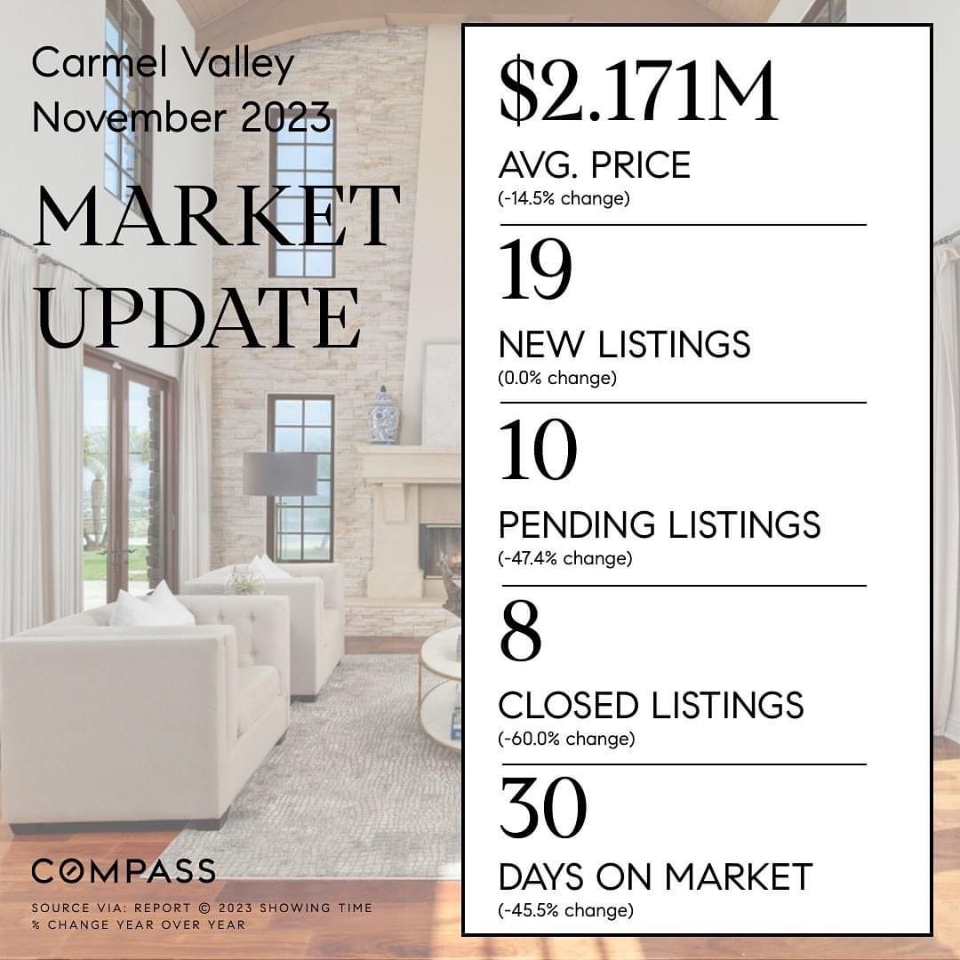 Carmel Valley, San Diego 92130, Market Update (November 2023)