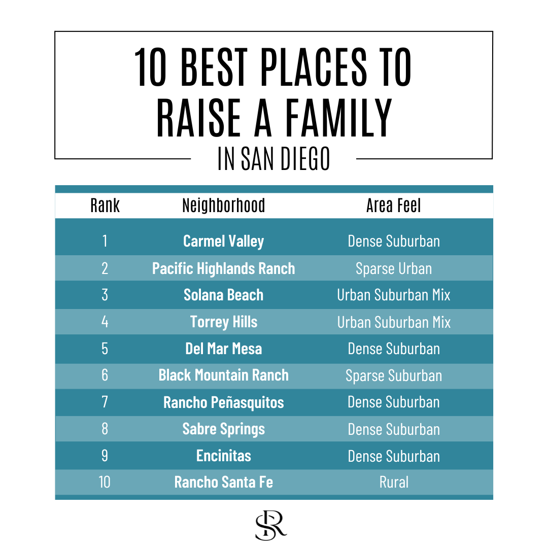10 Best Places to Raise a Family in San Diego