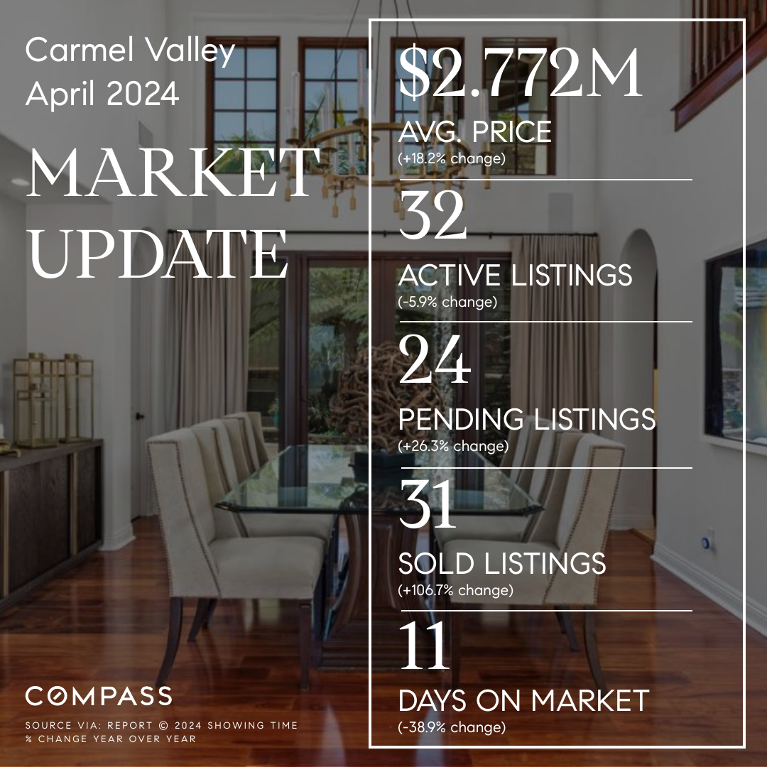 Carmel Valley, San Diego 92130 Market Update (April 2024)