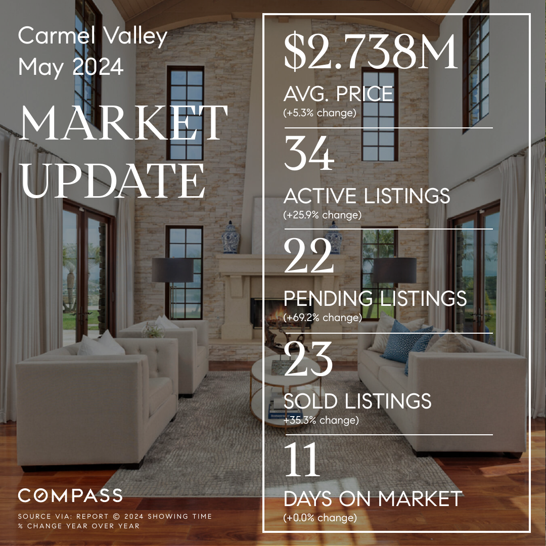 Carmel Valley, San Diego 92130 Market Update (May 2024)