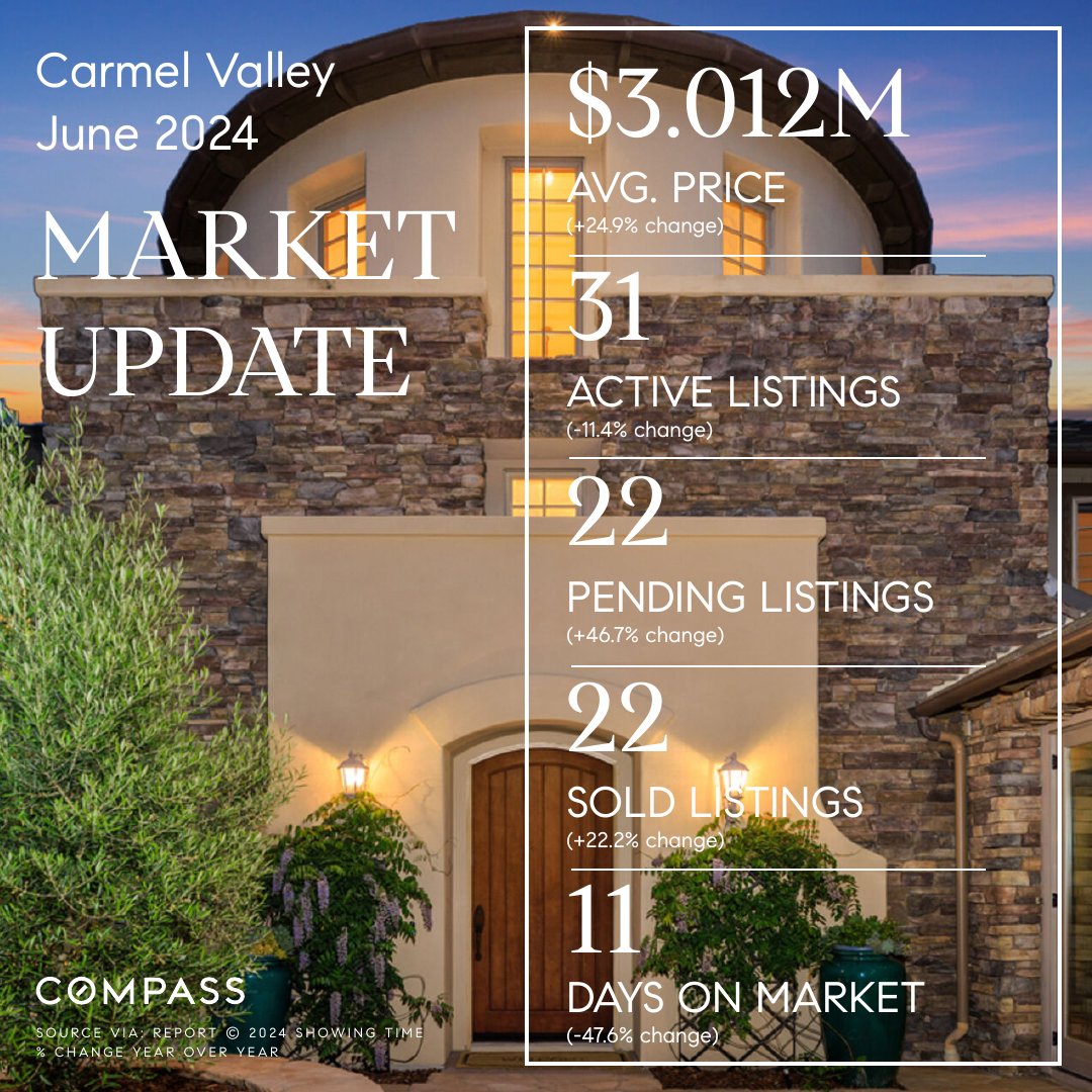 Carmel Valley, San Diego 92130 Market Update (June 2024)