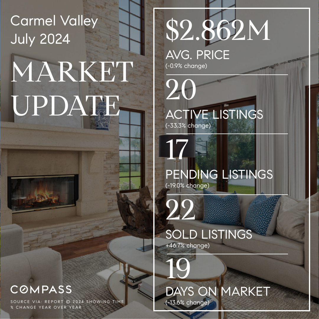 Carmel Valley, San Diego 92130 Market Update (July 2024)