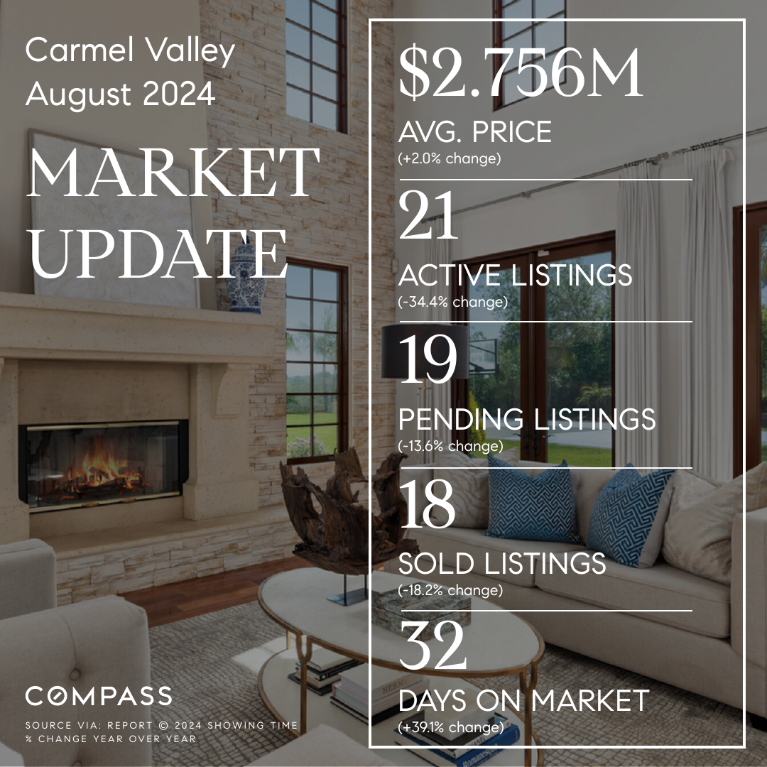 Carmel Valley, San Diego 92130 Market Update (August 2024)