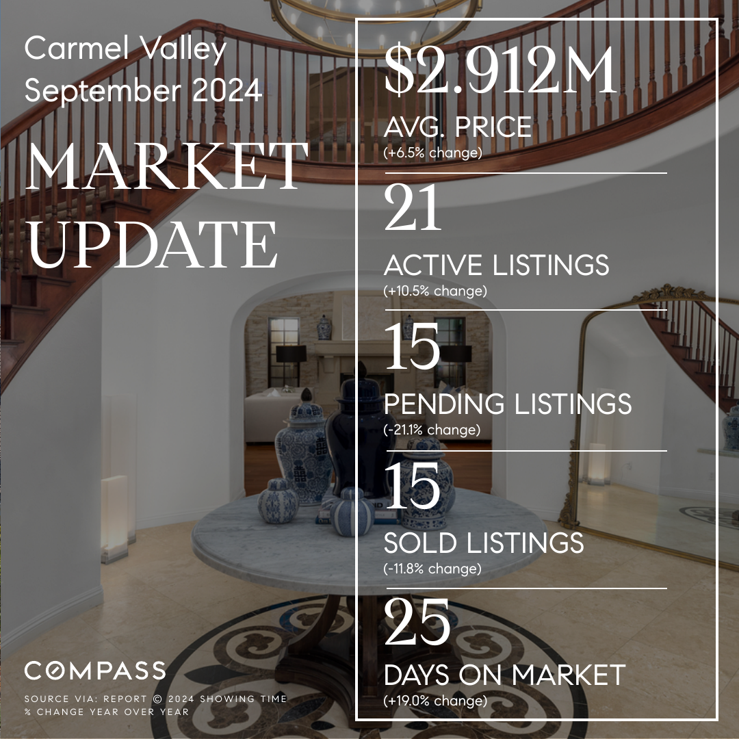 Carmel Valley, San Diego 92130 Market Update (September 2024)