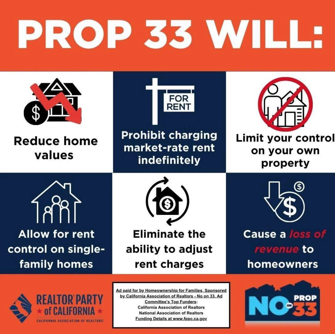 Vote No on Prop 33