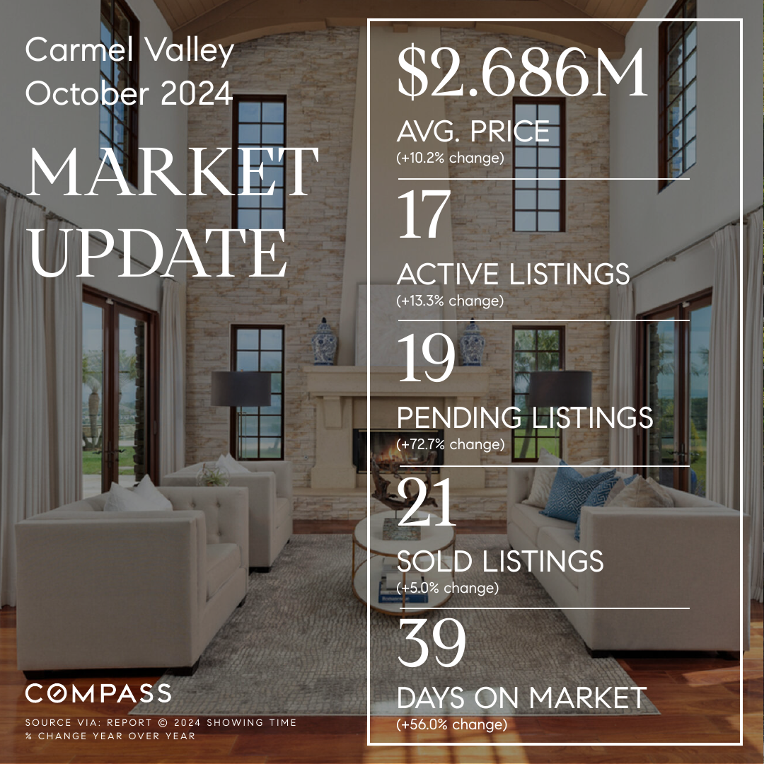 Carmel Valley, San Diego 92130 Market Update (October 2024)