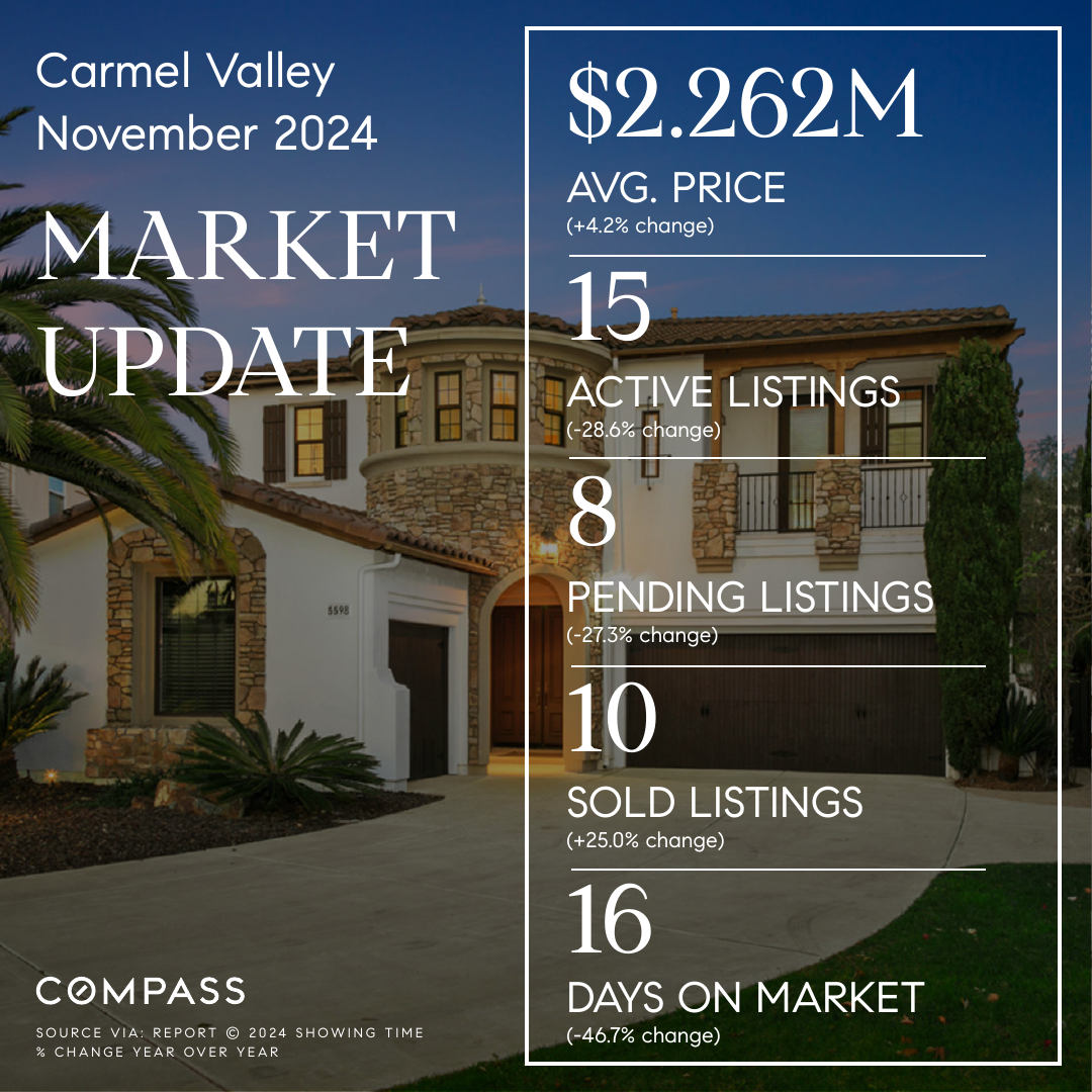 Carmel Valley, San Diego 92130 Market Update (November 2024)