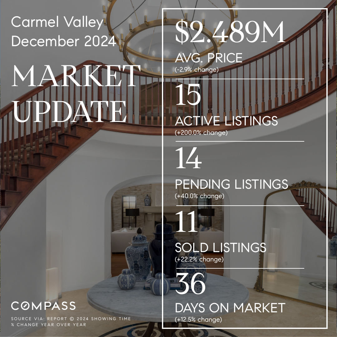 Carmel Valley, San Diego 92130 Market Update (December 2024)