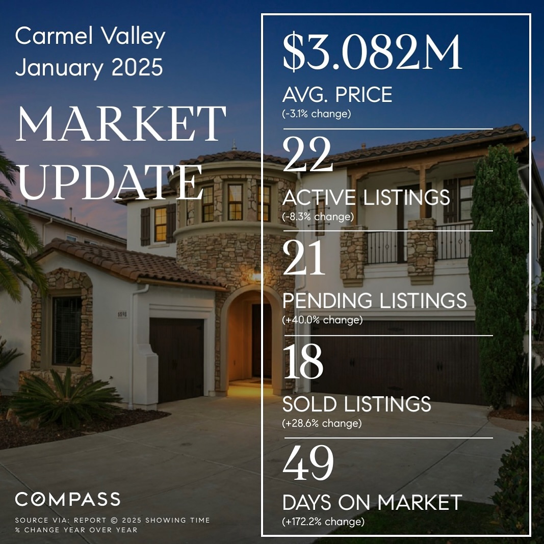 Carmel Valley, San Diego 92130 Market Update (January 2025)